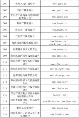 信息网络传播视听节目许可证持证单位概览与行业分析