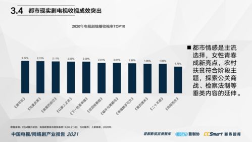 中国电视与网络剧产业报告（2021）重磅发布 信息网络传播视听节目新格局