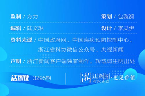 元旦春节临近，这份个人防护攻略请收好